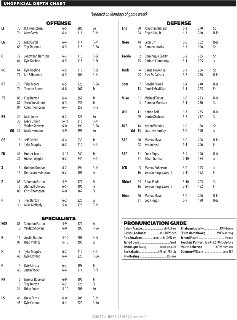 Football Running Back Depth Chart