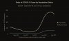 vax-unvax case rate cdc.JPG