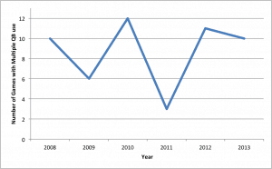 QBchart