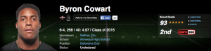 Byron Cowart Recruiting Stats via ESPN 