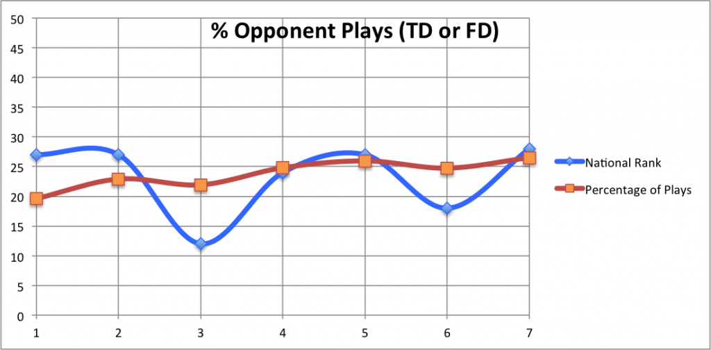 Def-OppPlaysTDFD