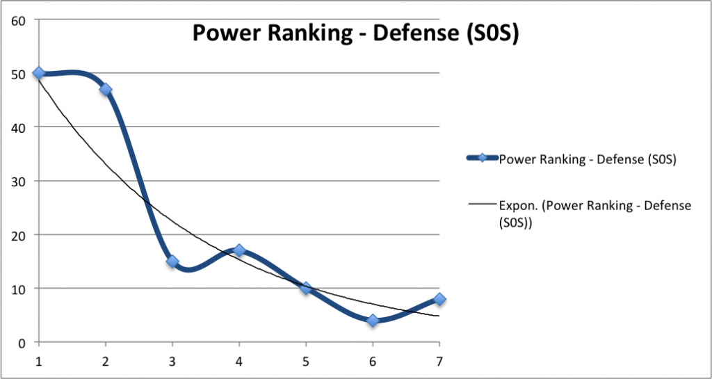Def-PowerRanking