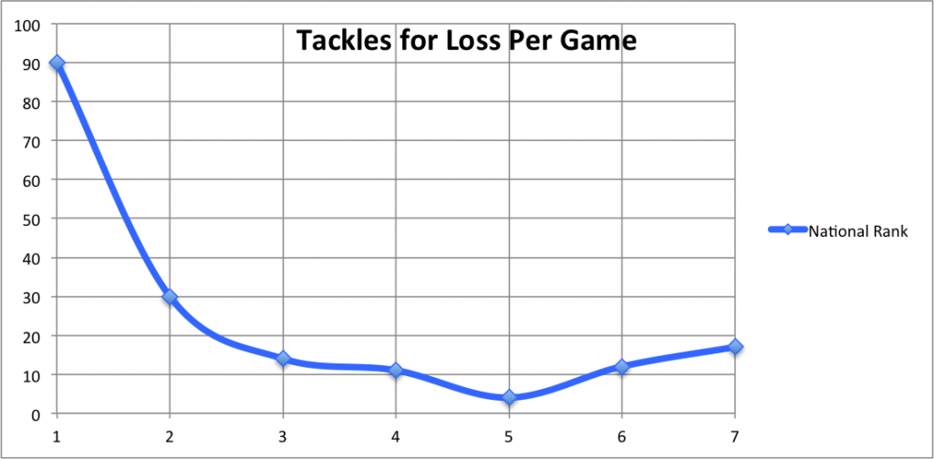 Def-TacklesForLoss