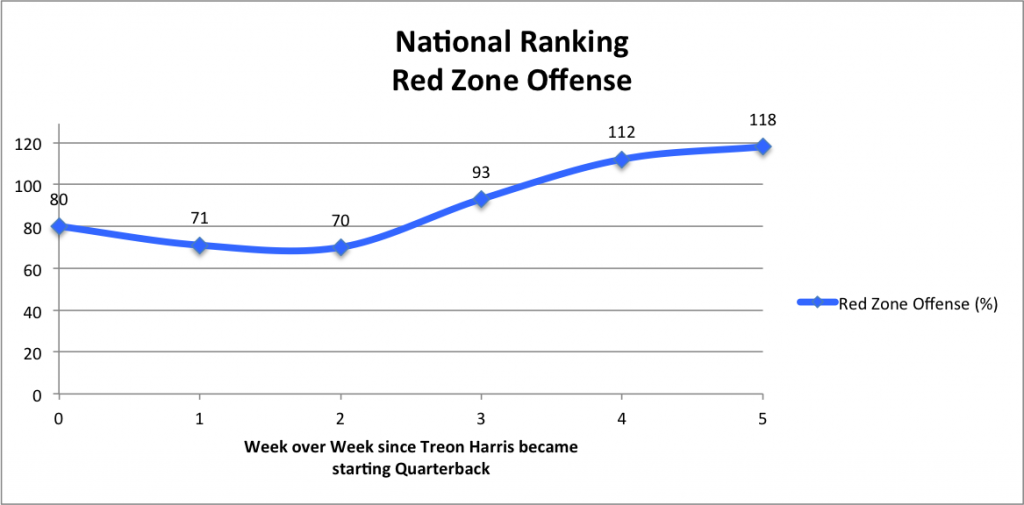 redzoneoffense