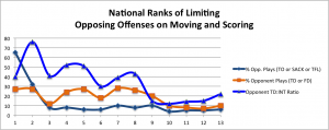 LimitingMovingScoring