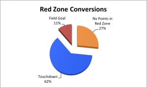 redzone