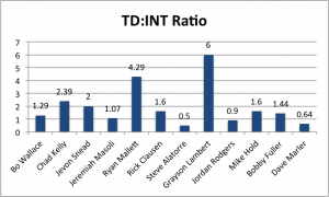 TD_INT