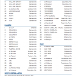 University-of-Florida-2017-baseball-schedule
