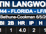 Austin Langworthy's pitching and hitting stats in a 6-1 win over Bethune-Cookman in the Gainesville Regional