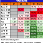 Florida Gators rush rate for 2017 season- 431x453