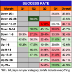 Florida Gators rushing success rate for 2017 season- 426x428