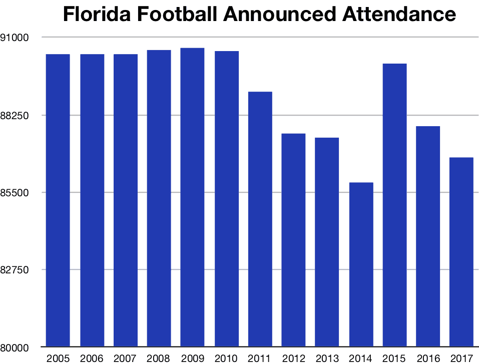 UFAttendance.png