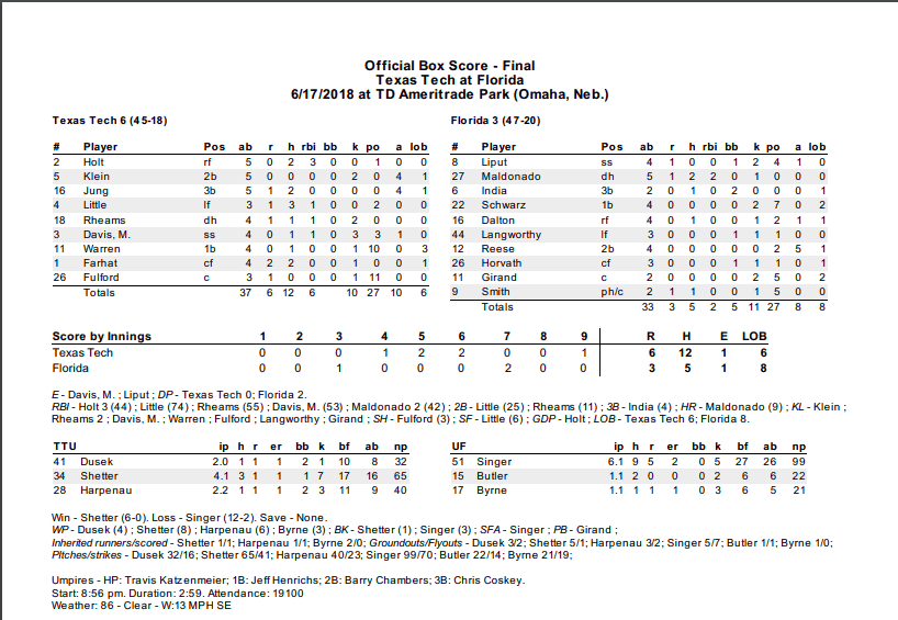 Florida vs Texas Tech box score from June 17, 2018.