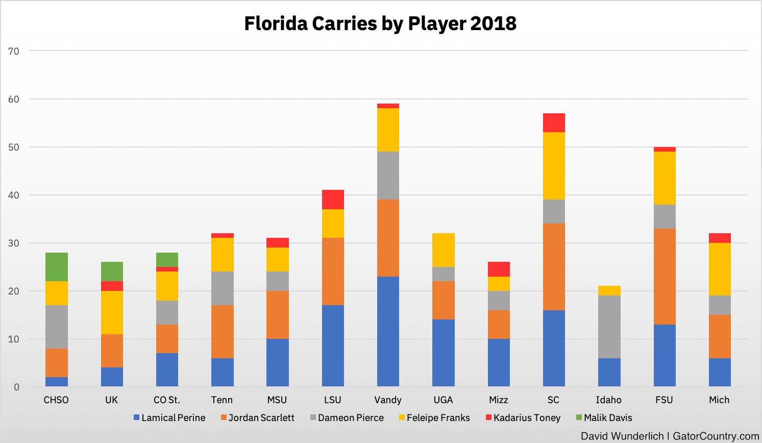 2017 Alligator Price Chart Florida